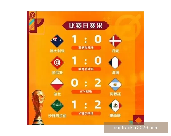 世界杯竞猜赔率全面解析及最新赛果预测技巧指南