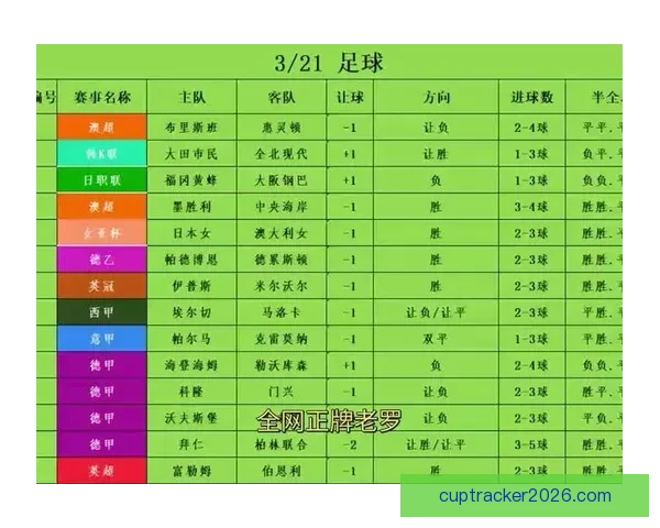世界杯足球竞猜盘口最新解析与投注技巧全面指南