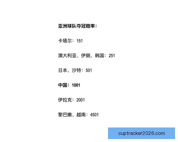 世界杯竞猜赔率全方位对比分析助您精准预测赛事结果