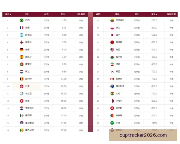 世界杯竞猜比赛盘口分析 揭秘最具潜力球队与赔率走势解析