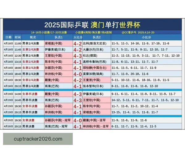 世界杯竞猜预测：深入分析热门球队表现与未来赛果趋势