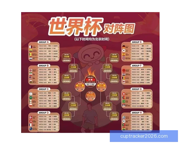 世界杯竞猜预测：如何精准分析球队表现与赛程走势，赢得更多奖金