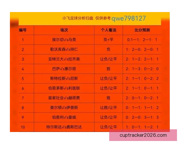 美加墨世界杯赛前深度竞猜与胜负趋势全面解析